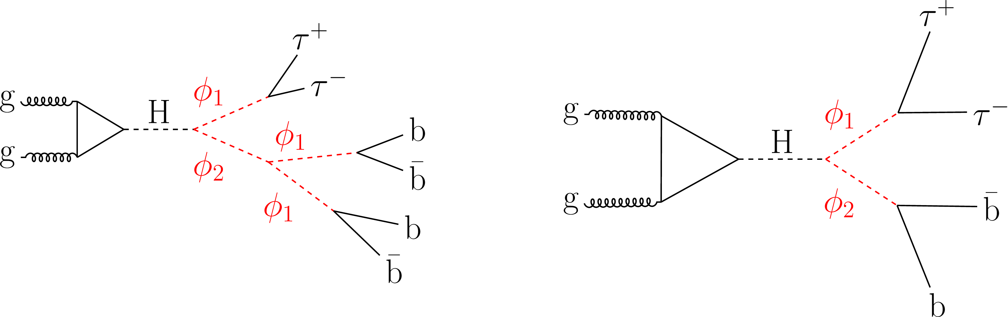 Feynman diagram.