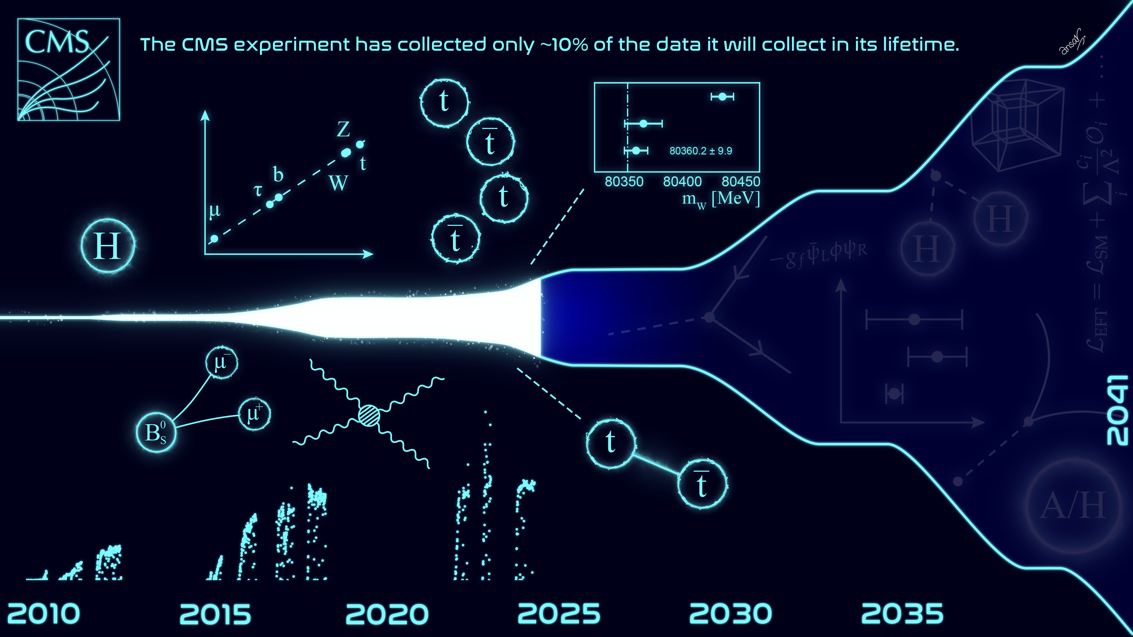 Infographic demonstrating where we are in CMS' history. (Design by Ansar Iqbal)