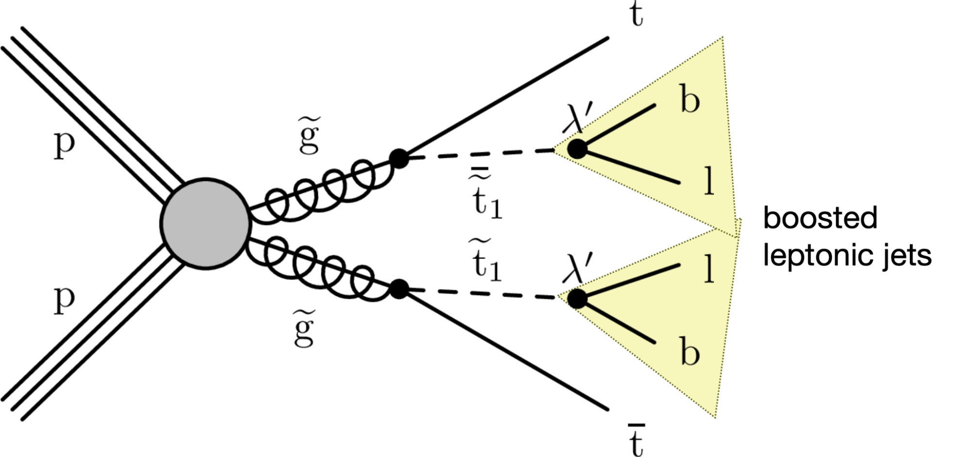Feynman diagram.