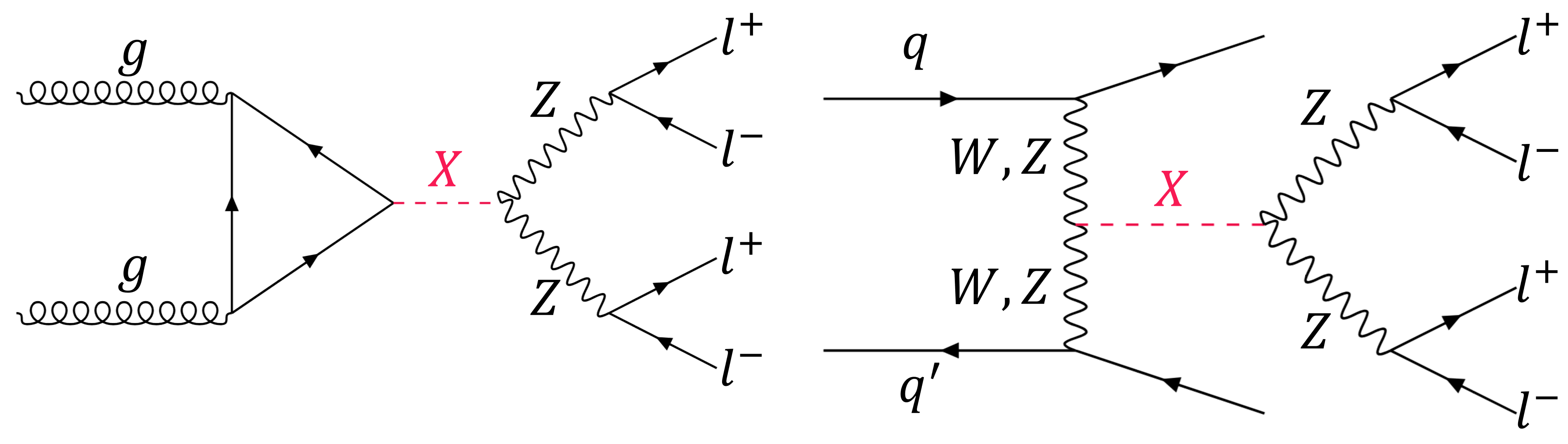 Feynman diagrams.