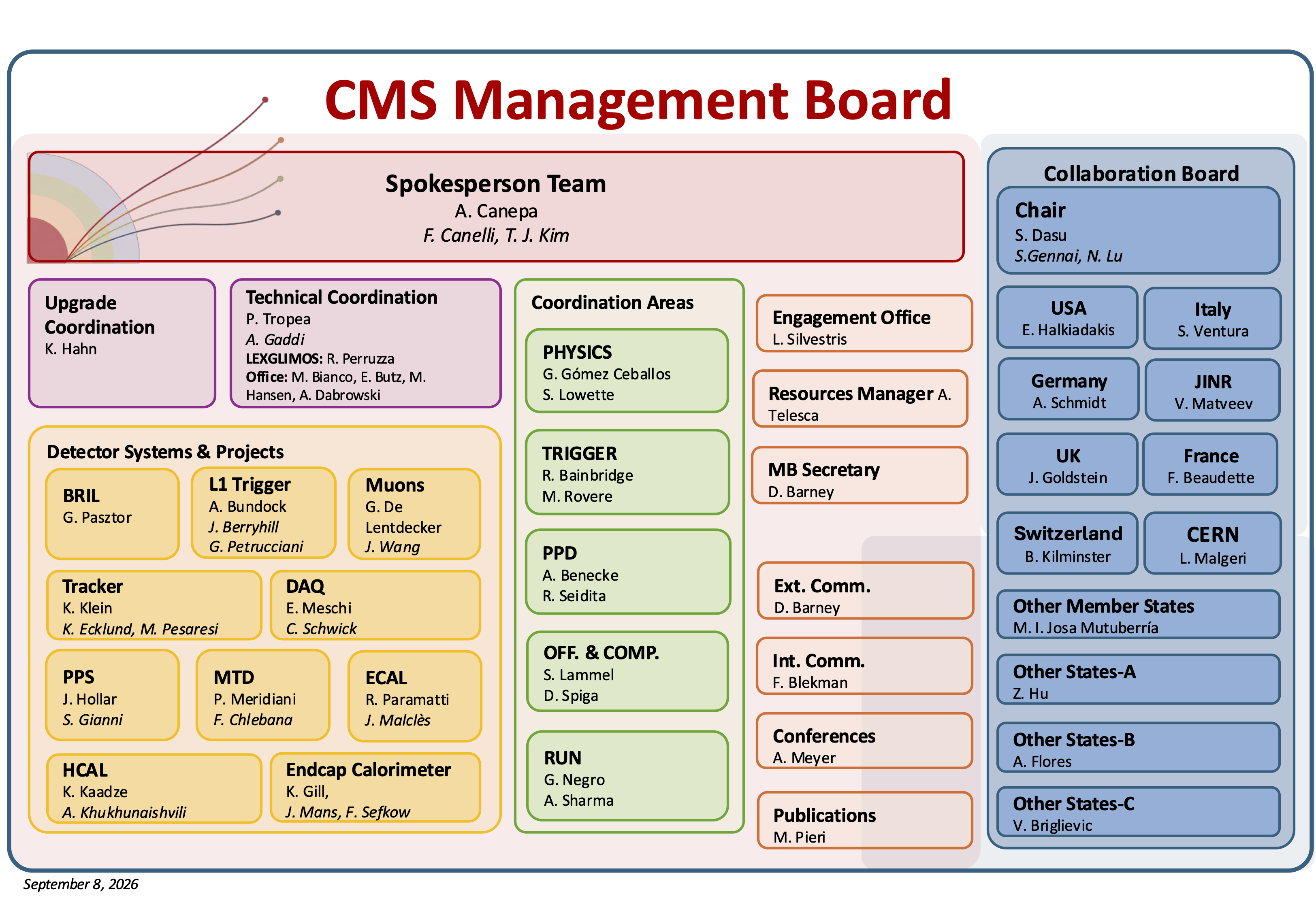 Management Board September 2026