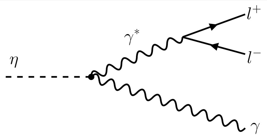 feynman diagram 1