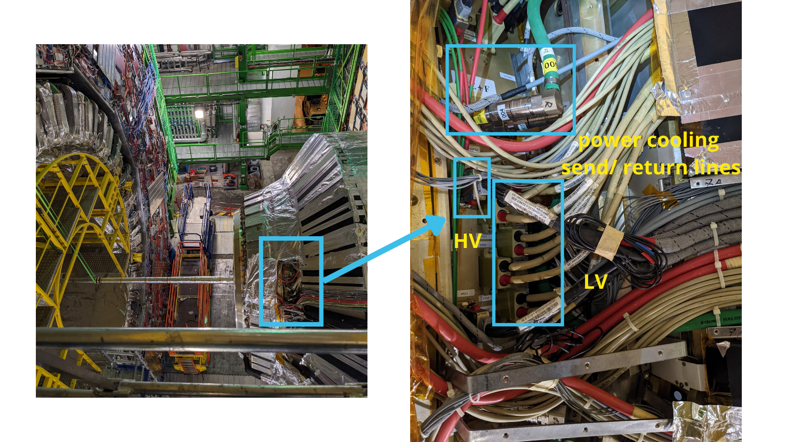  The exact location of the cooling lines on the CMS detector. 